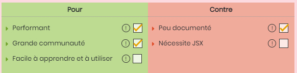 Participation à un Qwiid - Voter sur un argument