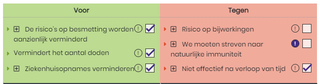 Deelname aan een Qwiid - Stem op een argument