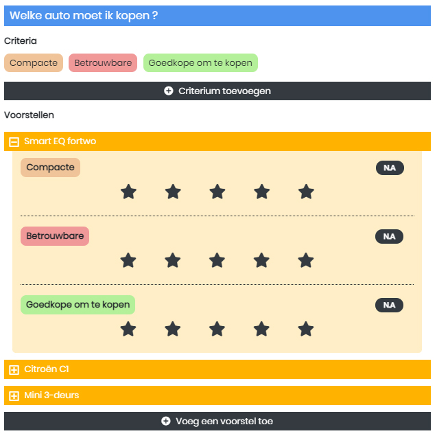 Deelname aan een Qwiid - Beslissingsmatrix