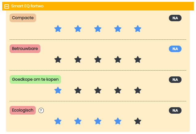 Deelname aan een Qwiid - Stem op criteria